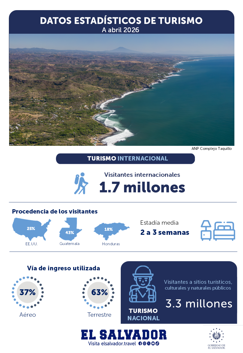 Infografía abril 2026