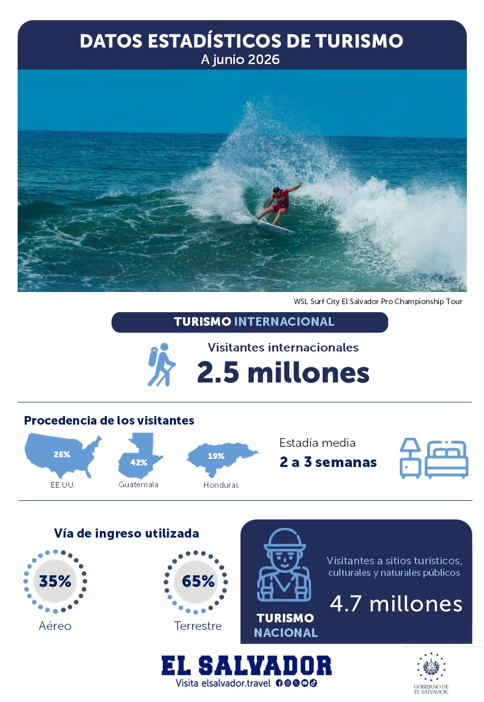 Infografía junio 2026.jpg