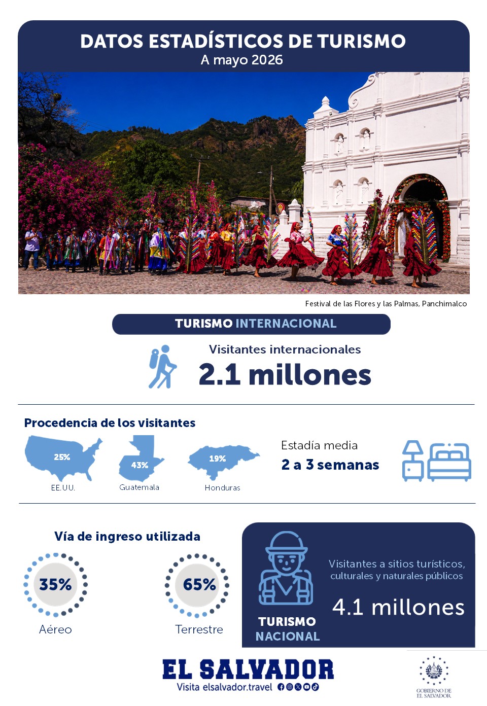 infografía a mayo.jpg