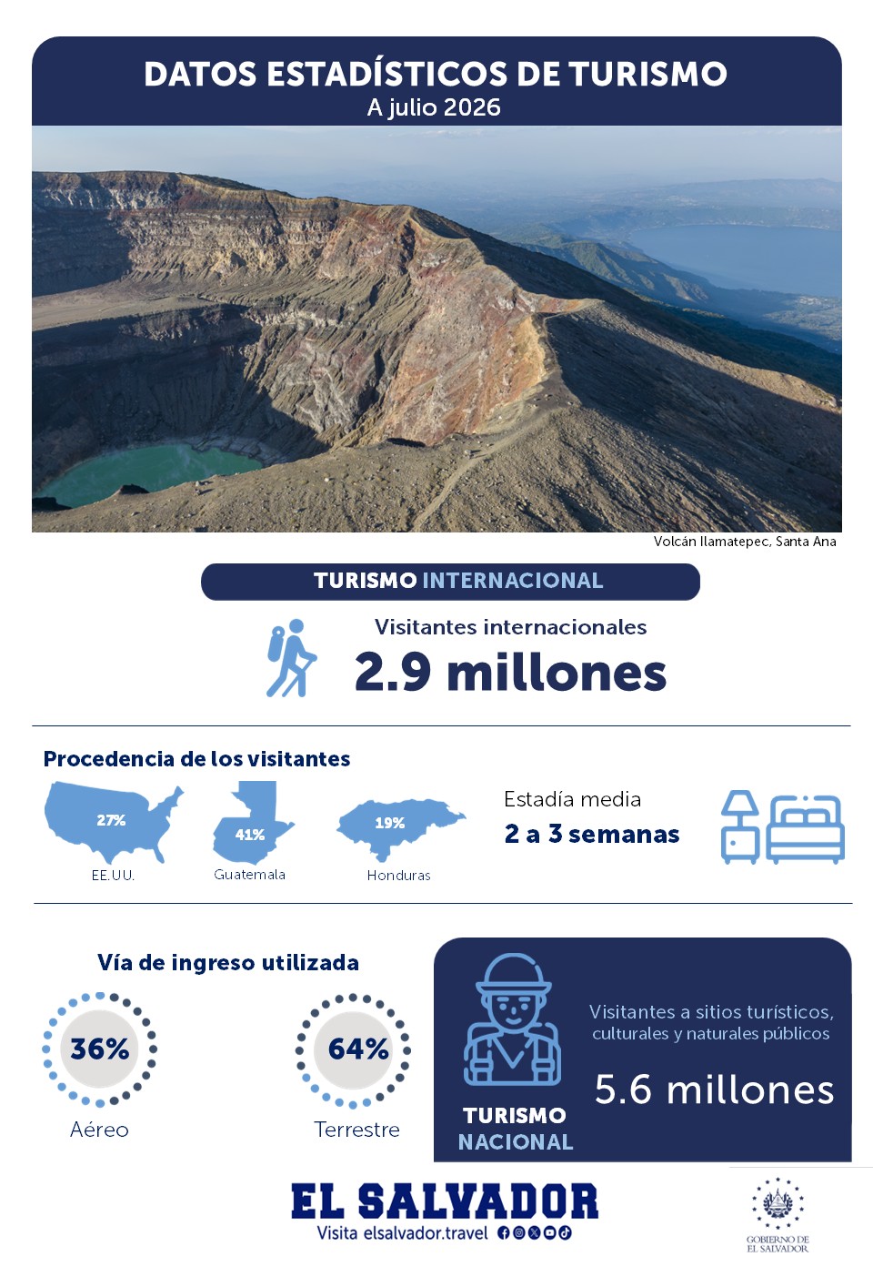 infografía julio 2026